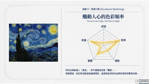 Emotional Marketing: How Emotional Value Colors Create Brand Memory and Resonate with Consumers – The Starry Night