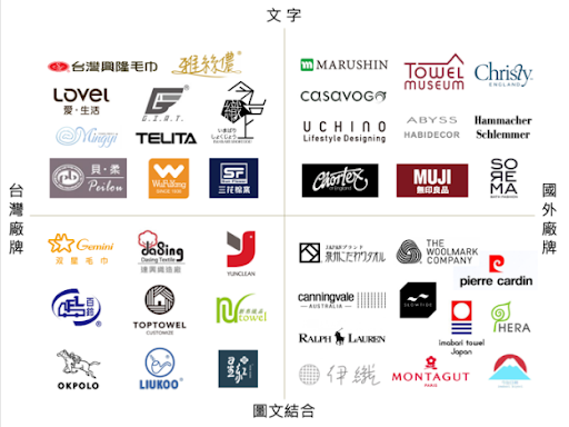 Case Study – Brand Positioning and Recognition in the Market