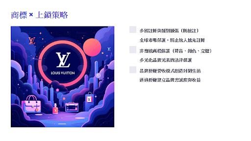 By employing trademark locking strategies and multi-country, multi-category deployments, we protect the diverse elements of a brand, prevent trademark squatting, and generate revenue and a closed ecosystem through licensing.